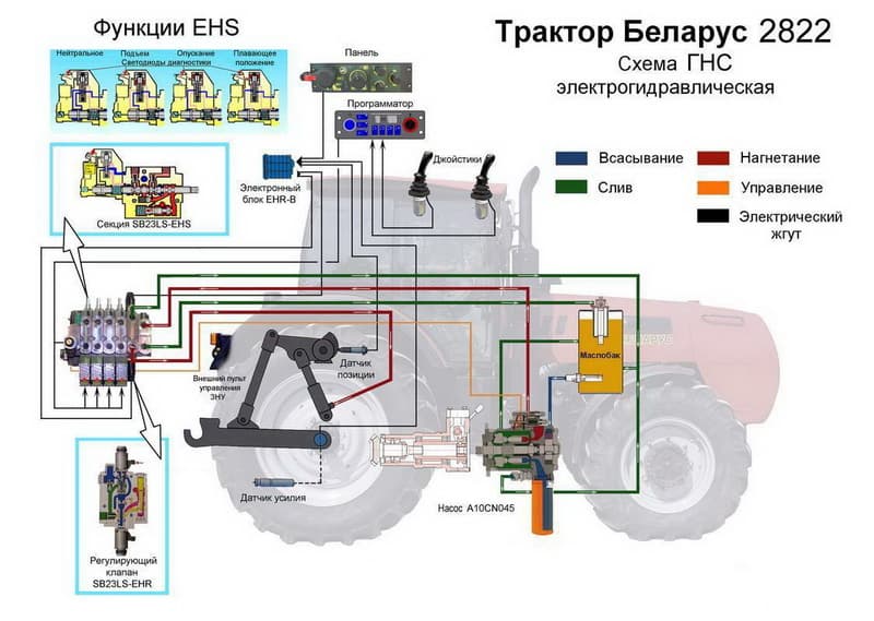 Аксиально-поршневой насос Bosch Rexroth серии A10VNO с трактора МТЗ